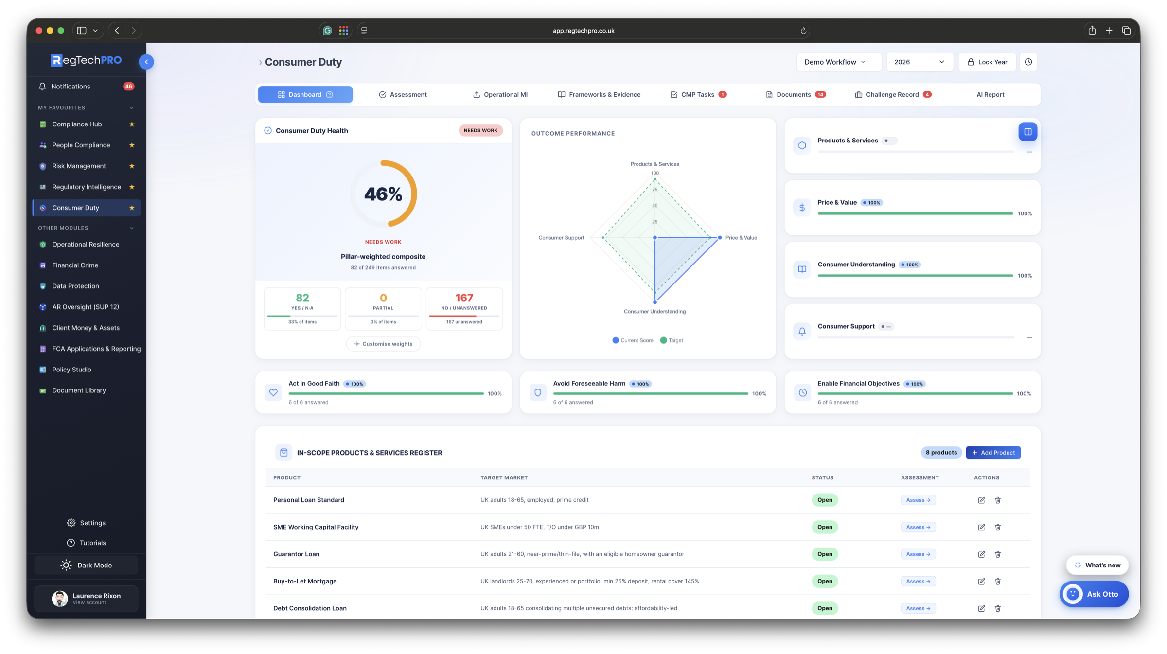 Consumer Duty &mdash; the Consumer Duty Hub dashboard