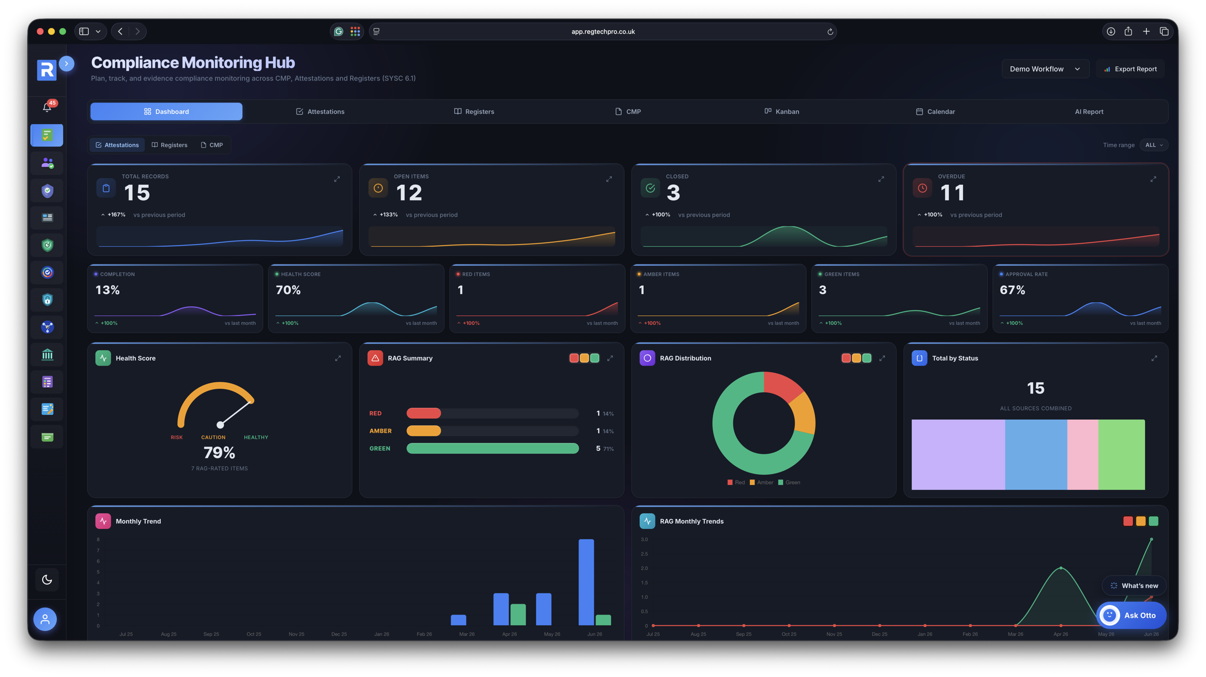 Compliance Monitoring Hub dashboard in dark mode