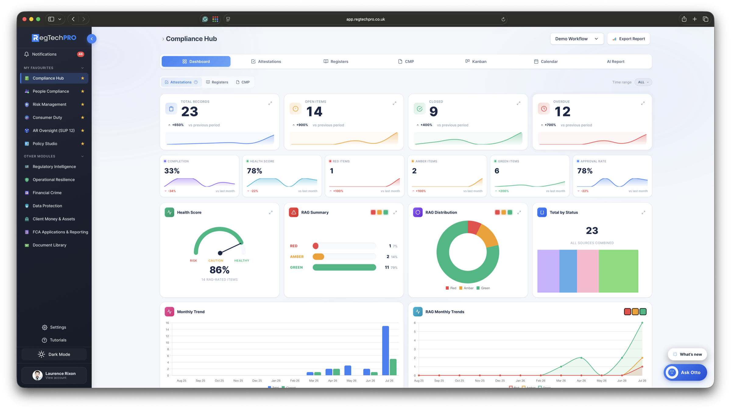 Compliance Hub &mdash; the live compliance monitoring dashboard