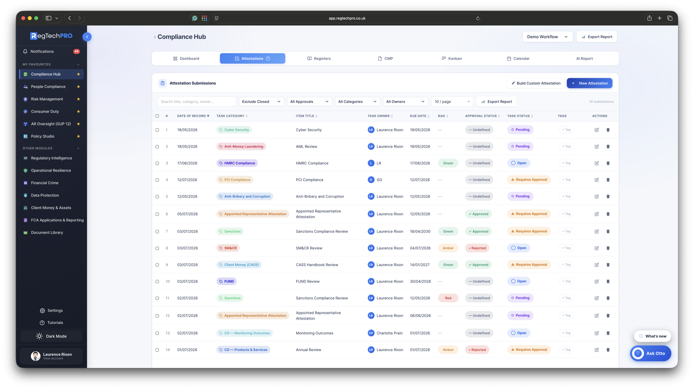 Compliance Hub &mdash; Register submissions tracker