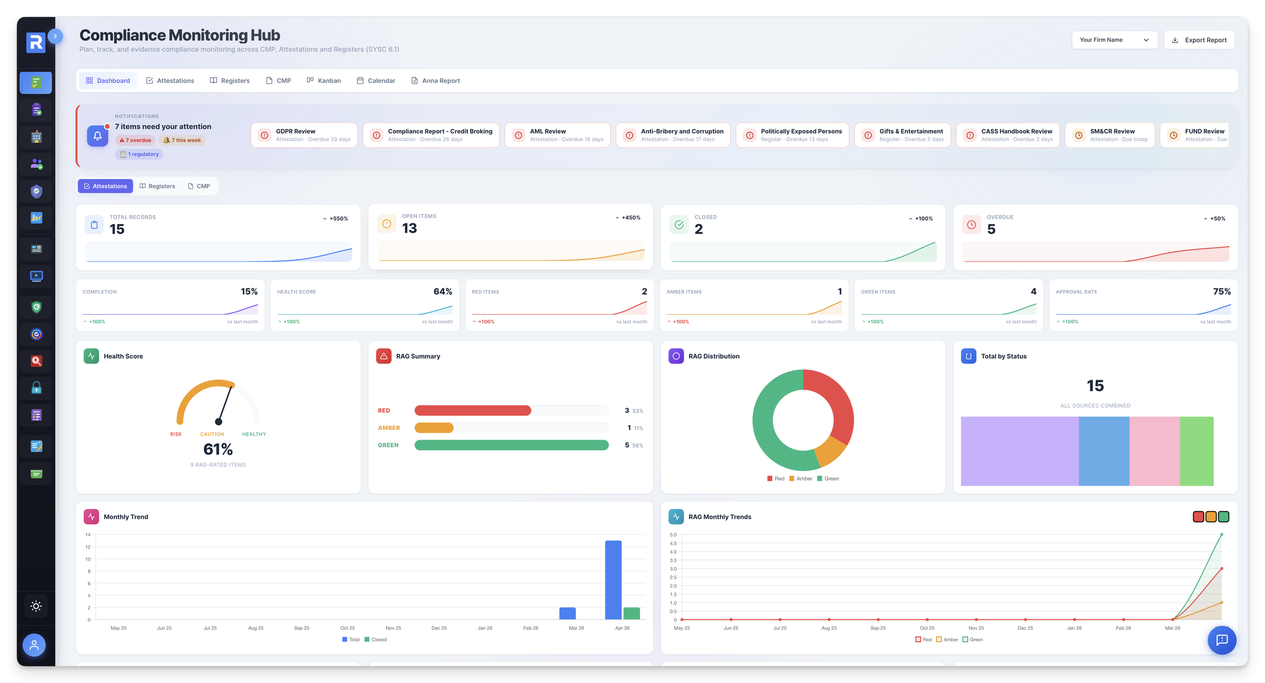 RegTechPRO Compliance Monitoring Hub dashboard