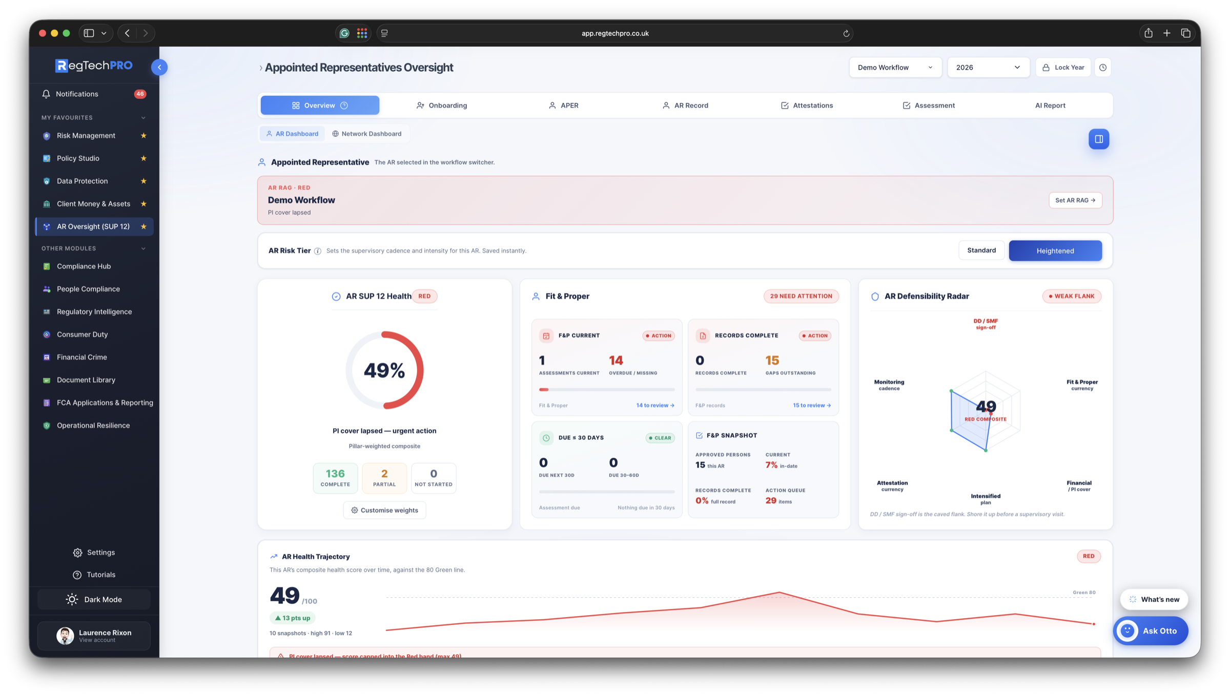 SUP 12 &mdash; AR Oversight &mdash; the AR oversight dashboard