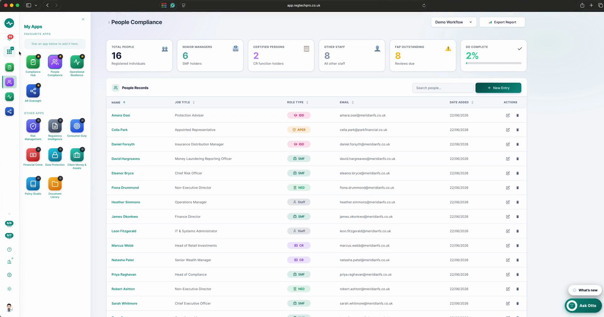 The Compliance Monitoring Hub dashboard in RegTechPRO — KPI tiles, a health score, RAG summary and distribution, status breakdown and trend charts.