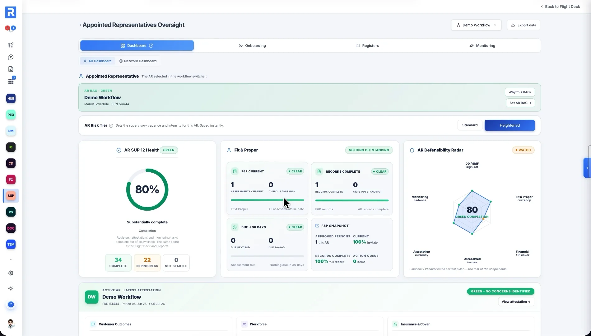 The SUP 12 network dashboard in RegTechPRO, showing every appointed representative's position