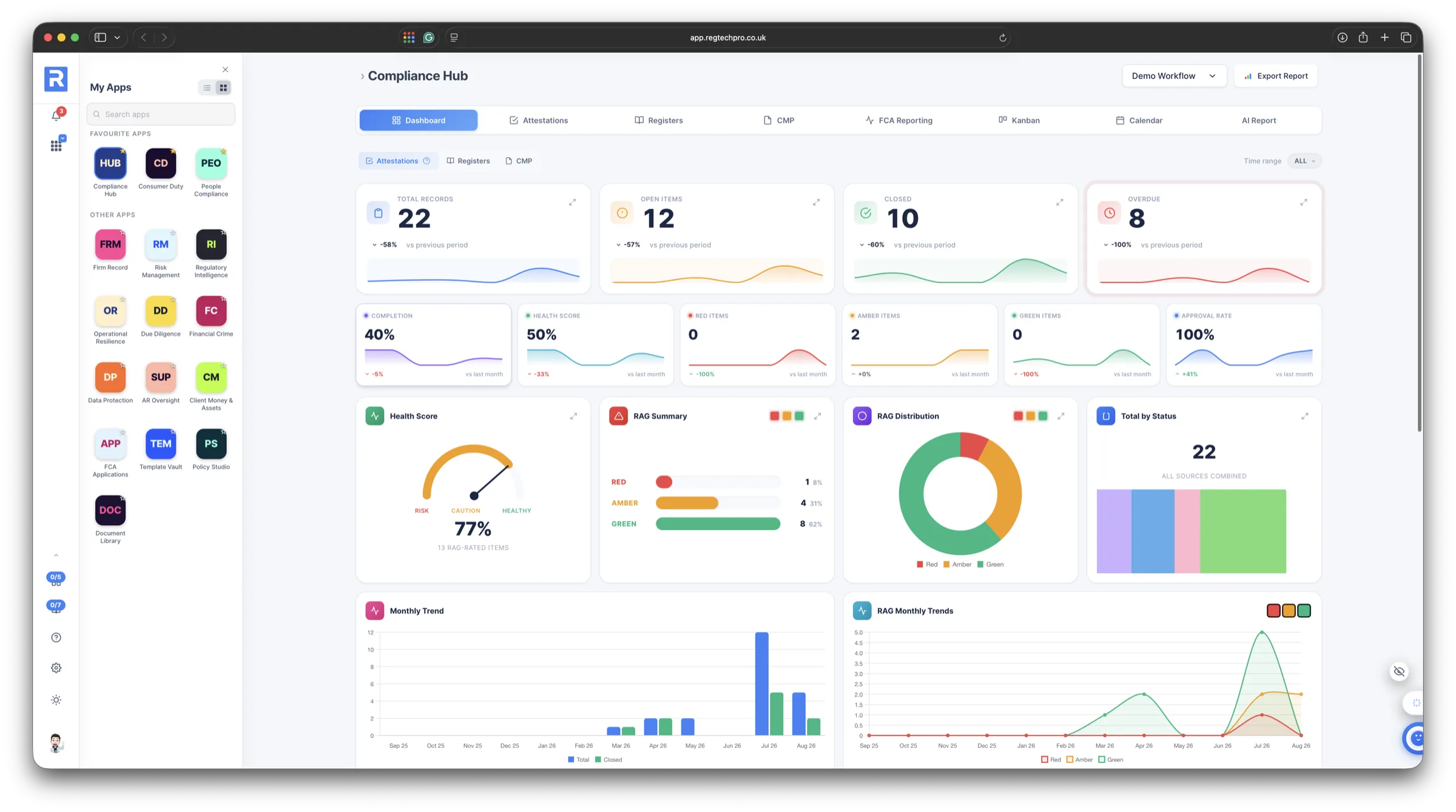 The Compliance Hub in RegTechPRO, showing monitoring checks, registers and attestations