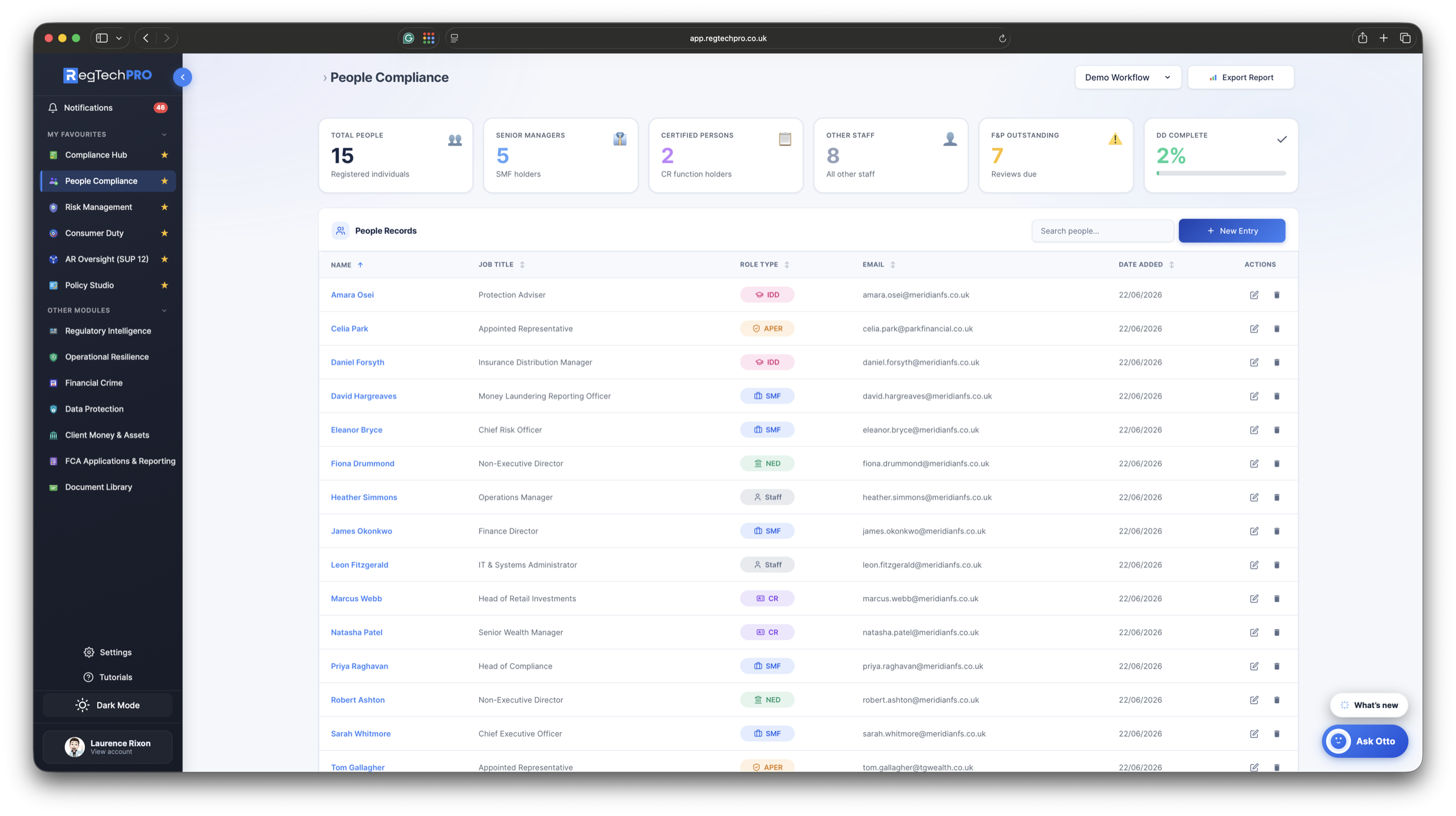 People Compliance &mdash; the SM&CR dashboard of regulated individuals