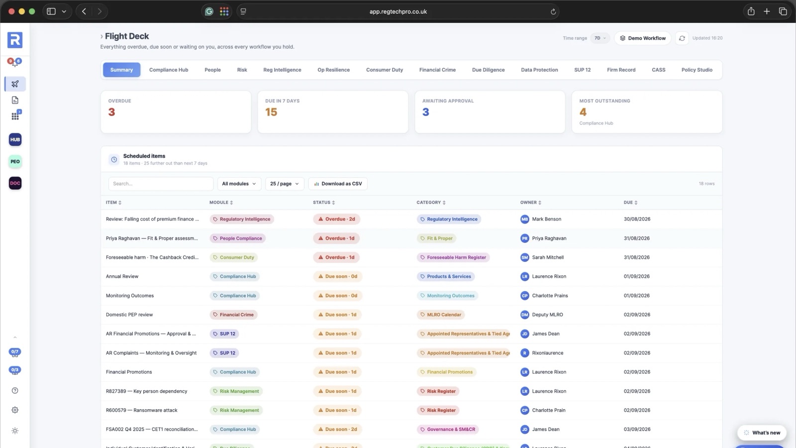 The RegTechPRO Flight Deck, showing overdue and upcoming compliance items