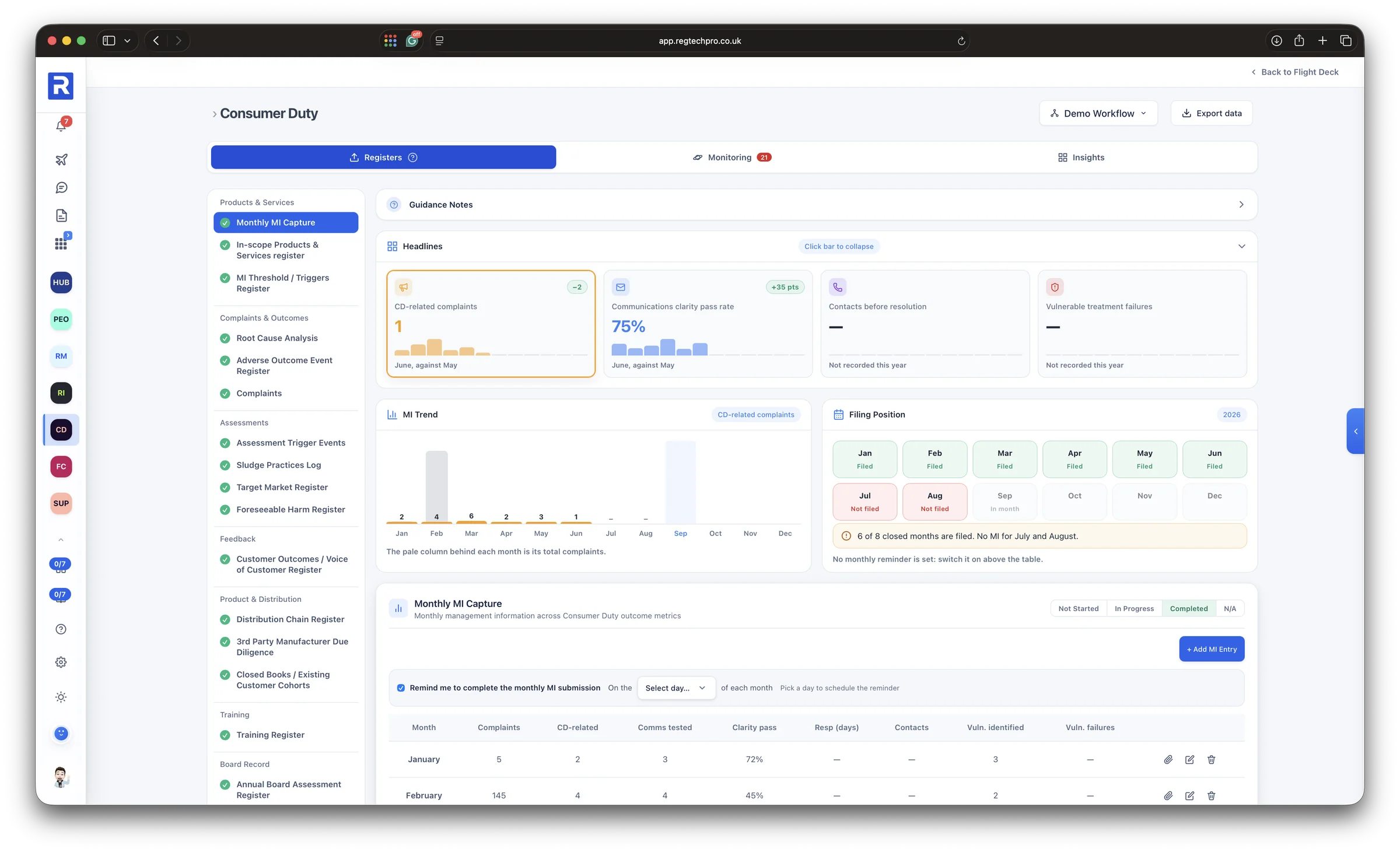 The Consumer Duty app: monthly MI headlines, the MI trend, the filing position for the year and the monthly MI capture table, with registers for products, outcomes, assessments, feedback, distribution, training and the board record