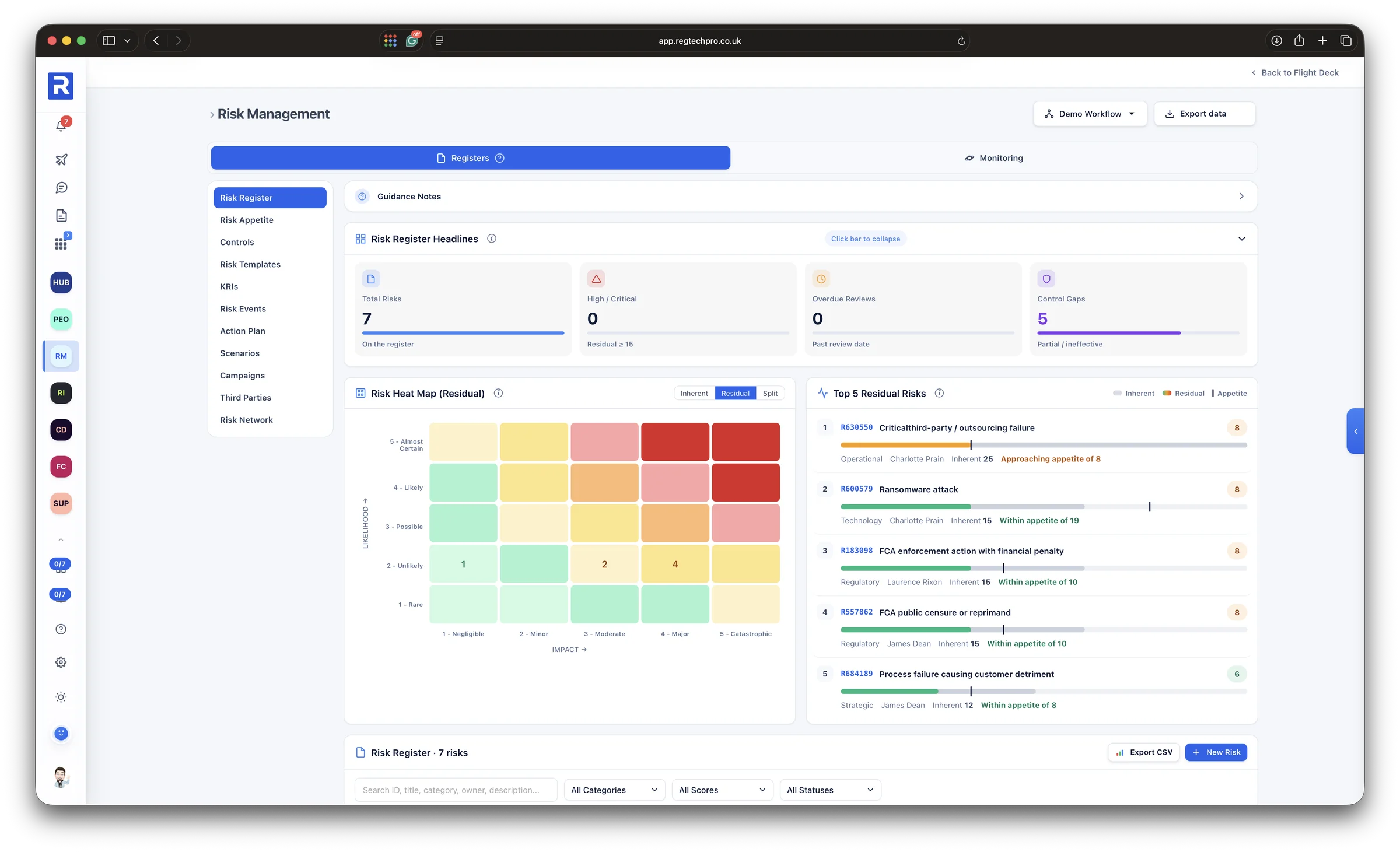 The Risk Management app: risk register headlines, a residual heat map and the top five residual risks against appetite, with the risk register, appetite, controls, KRIs, scenarios, campaigns and third parties alongside