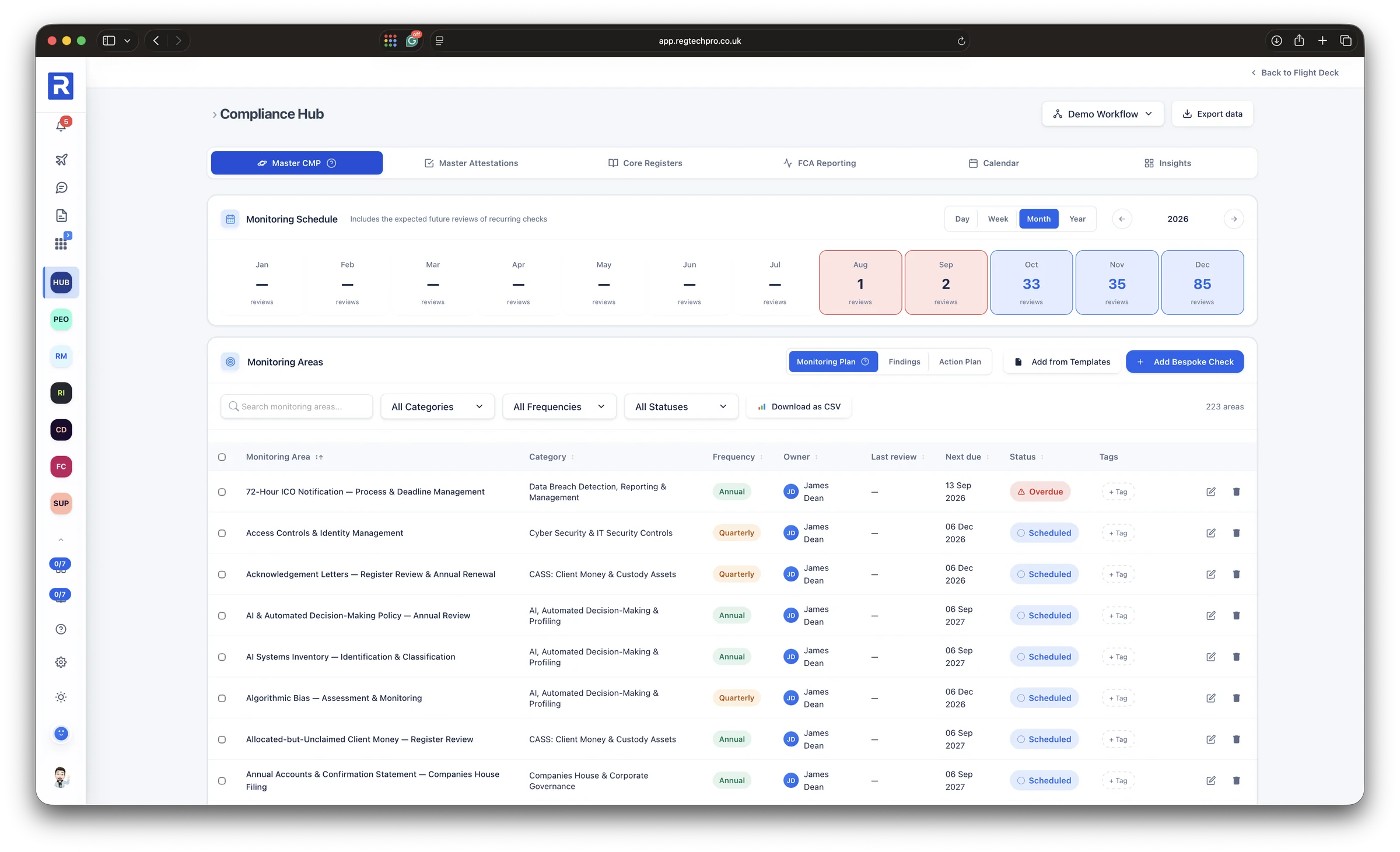 The Compliance Monitoring Plan: a twelve-month schedule heat grid above the list of monitoring areas with category, frequency, owner, last review and next due date
