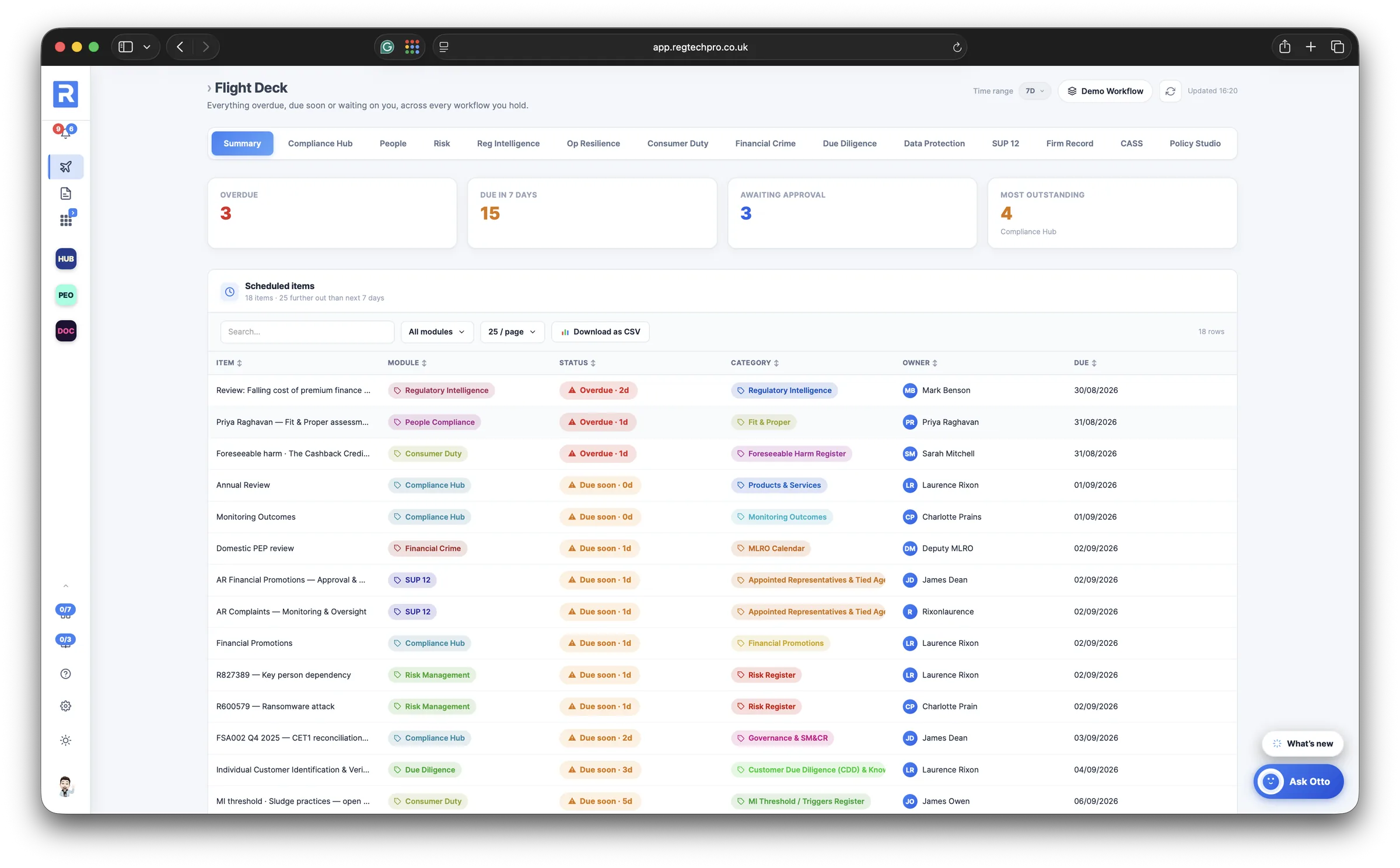 The RegTechPRO Flight Deck: every overdue, due and waiting item across every module and workflow, each row opening the underlying record