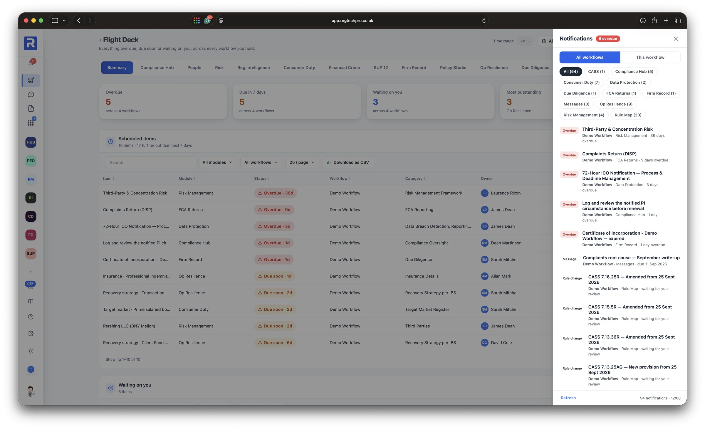 The notifications drawer: overdue and due items grouped by module and workflow, with the same list sent as an email digest