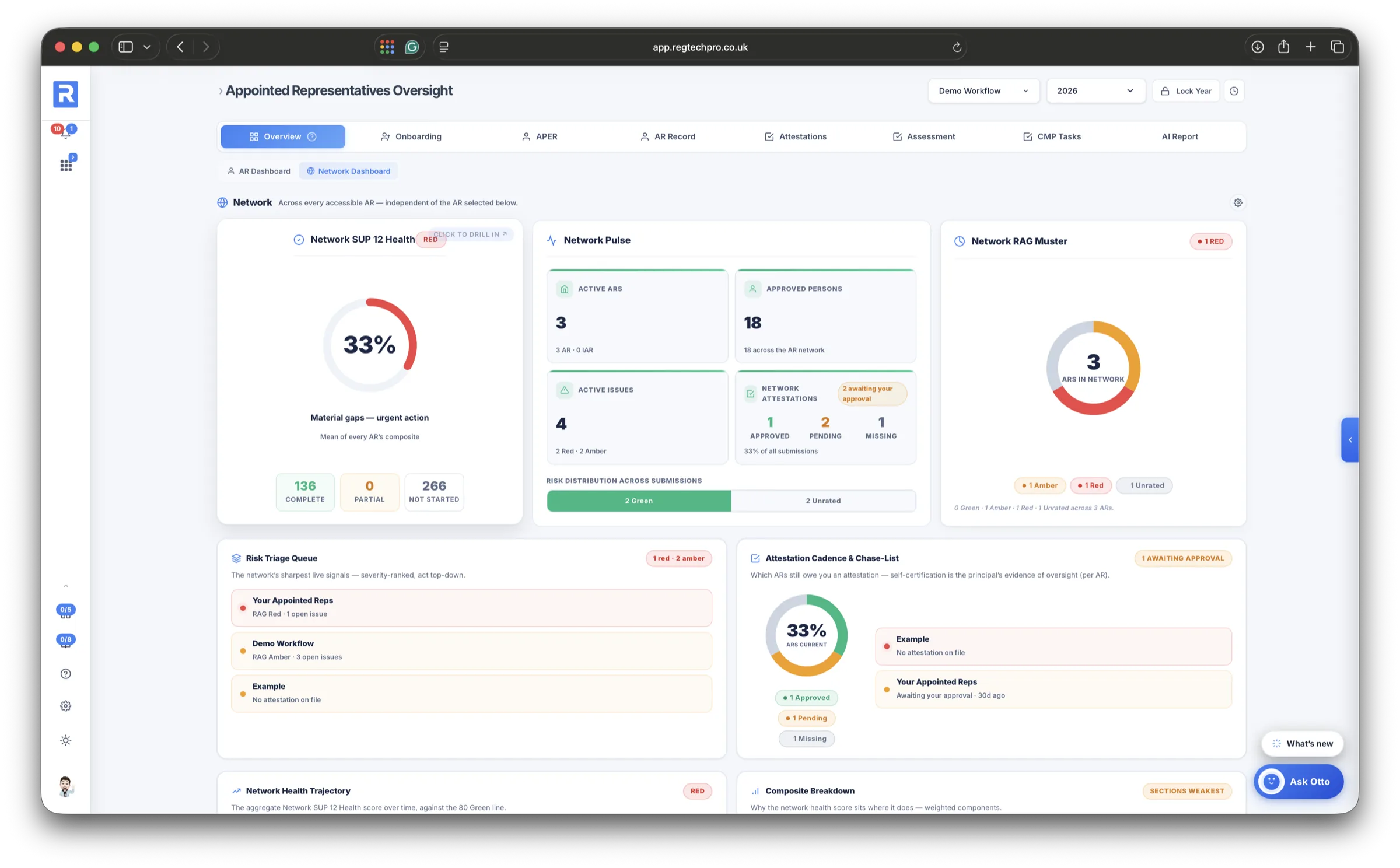 The SUP 12 Network Dashboard: aggregate health, RAG muster, triage queue and attestation chase-list across every appointed representative